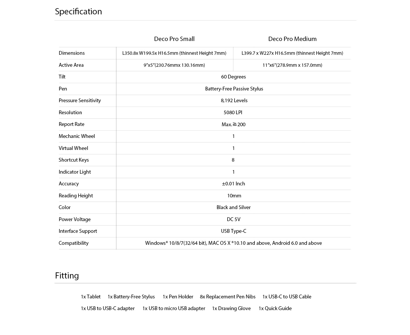 Specifications and Package include of XP-Pen Deco Pro Pen Tablet